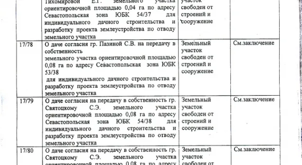 Дерибан в законе (Полный список счастливых дачников)