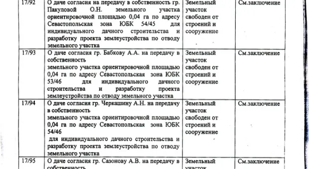 Дерибан в законе (Полный список счастливых дачников)