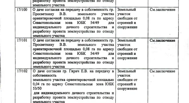 Дерибан в законе (Полный список счастливых дачников)