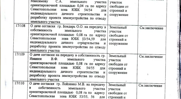 Дерибан в законе (Полный список счастливых дачников)
