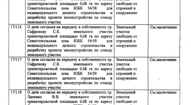 Дерибан в законе (Полный список счастливых дачников)