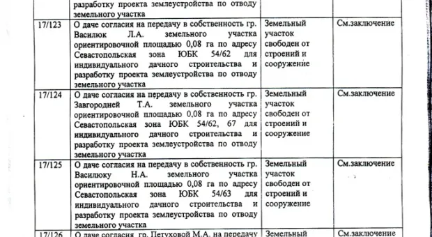 Дерибан в законе (Полный список счастливых дачников)