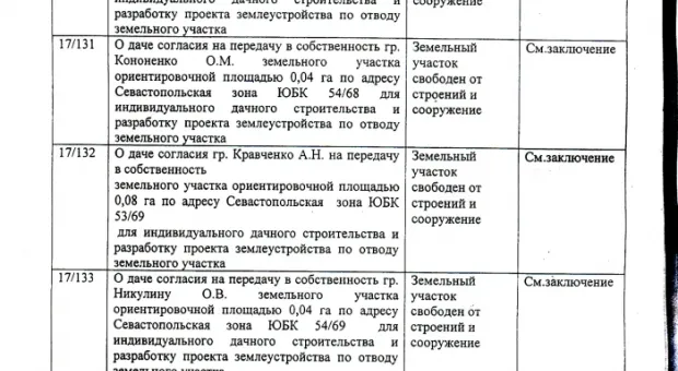 Дерибан в законе (Полный список счастливых дачников)