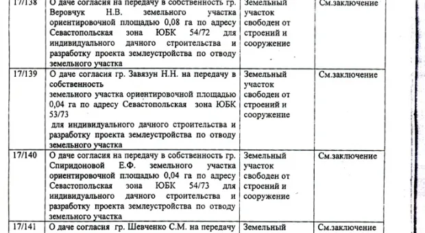 Дерибан в законе (Полный список счастливых дачников)