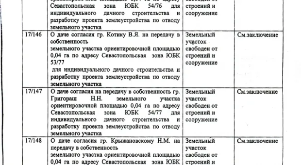 Дерибан в законе (Полный список счастливых дачников)
