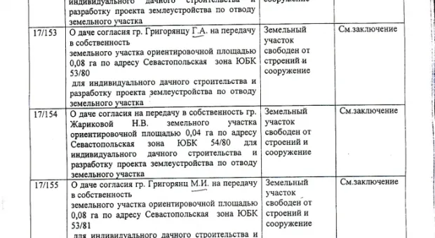 Дерибан в законе (Полный список счастливых дачников)