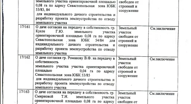 Дерибан в законе (Полный список счастливых дачников)