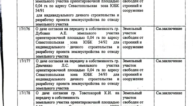 Дерибан в законе (Полный список счастливых дачников)