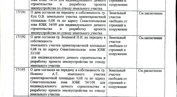 Дерибан в законе (Полный список счастливых дачников)