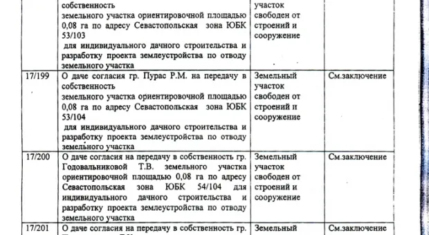 Дерибан в законе (Полный список счастливых дачников)