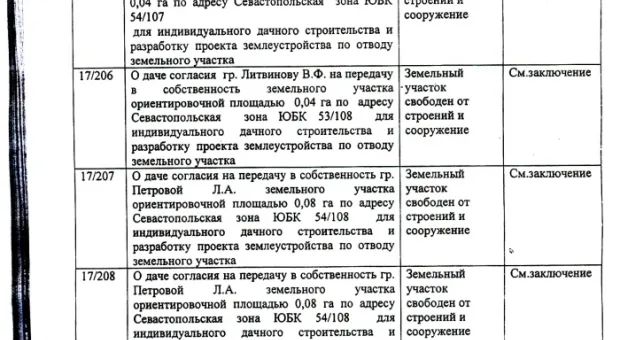 Дерибан в законе (Полный список счастливых дачников)