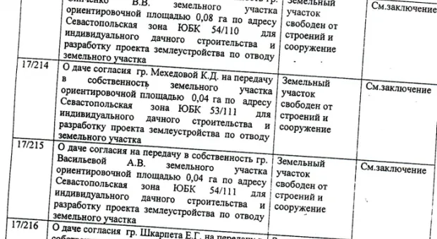Дерибан в законе (Полный список счастливых дачников)
