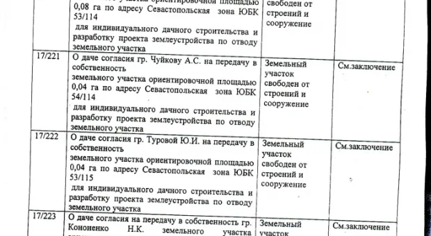 Дерибан в законе (Полный список счастливых дачников)