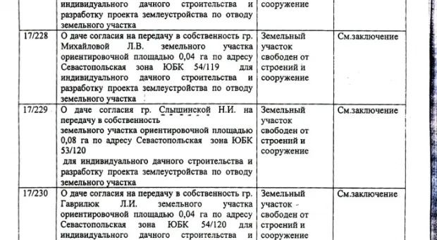 Дерибан в законе (Полный список счастливых дачников)