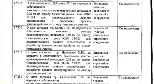 Дерибан в законе (Полный список счастливых дачников)