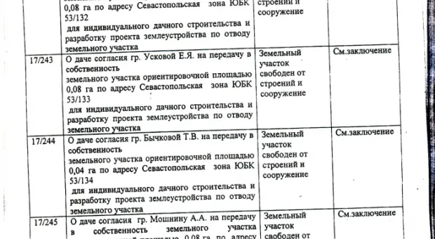 Дерибан в законе (Полный список счастливых дачников)