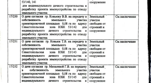 Дерибан в законе (Полный список счастливых дачников)
