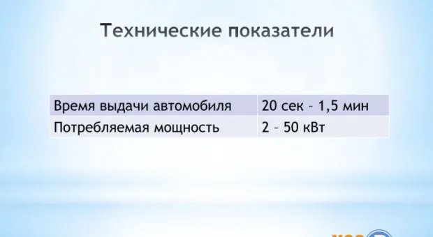 Градсовету были представлены фантастические паркинги, к которым нужно привыкать зрительно и экономически Градсовету были представлены фантастические паркинги, к которым нужно привыкать зрительно и экономически