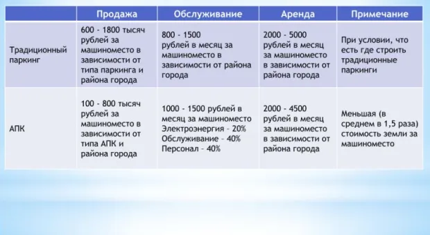 Градсовету были представлены фантастические паркинги, к которым нужно привыкать зрительно и экономически Градсовету были представлены фантастические паркинги, к которым нужно привыкать зрительно и экономически