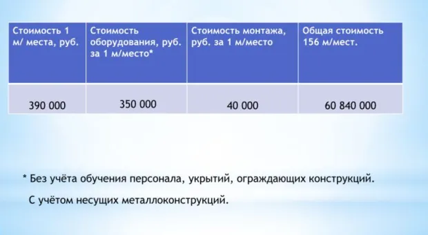Градсовету были представлены фантастические паркинги, к которым нужно привыкать зрительно и экономически Градсовету были представлены фантастические паркинги, к которым нужно привыкать зрительно и экономически