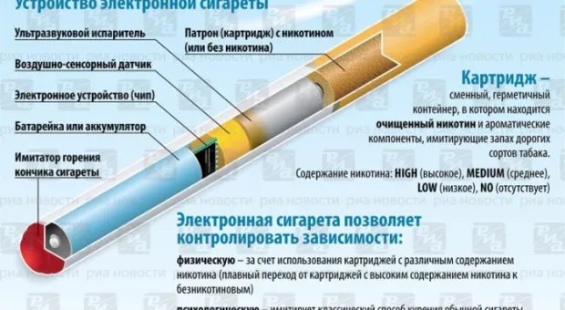 Электронная сигарета: легкий способ бросить курить