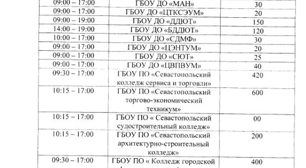 Школы Севастополя получили приказ вывести 10 тысяч детей на площадь Нахимова