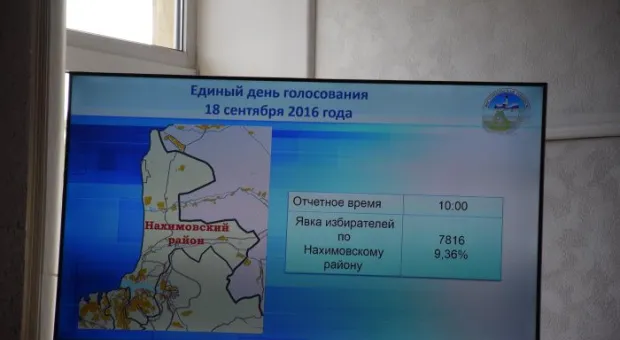 Явка на 11.00 в Севастополе составила около 10 процентов