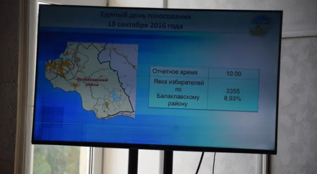 Явка на 11.00 в Севастополе составила около 10 процентов
