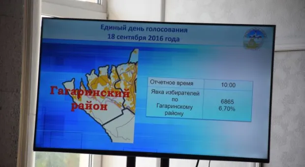 Явка на 11.00 в Севастополе составила около 10 процентов