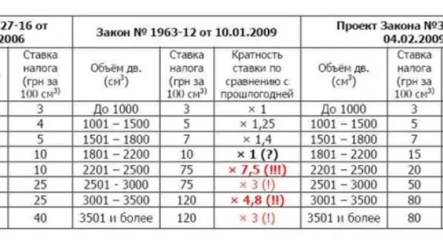Кабмин «врахуе»...