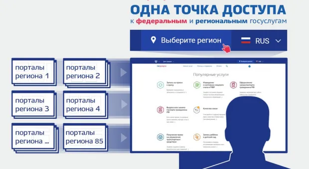 Новости Севастополя - Минтруд выпустит пять суперсервисов для помощи россиянам онлайн