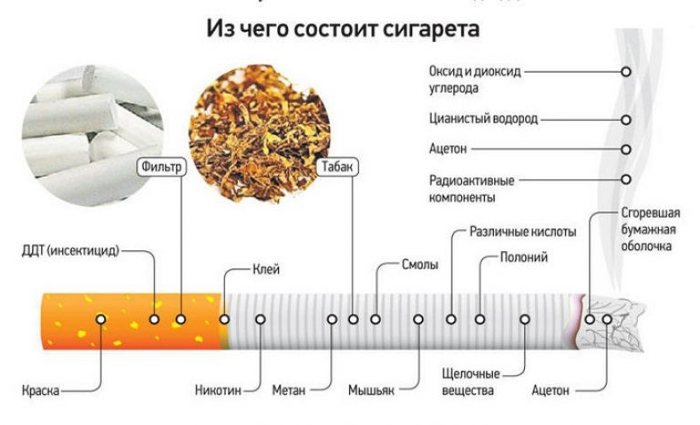 ForPost - Новости : Минздрав обяжет табачные компании раскрыть полный состав сигарет