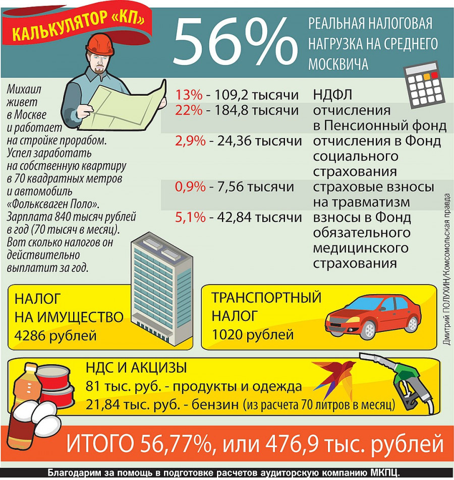 ForPost - Новости : Сколько на самом деле вы платите государству