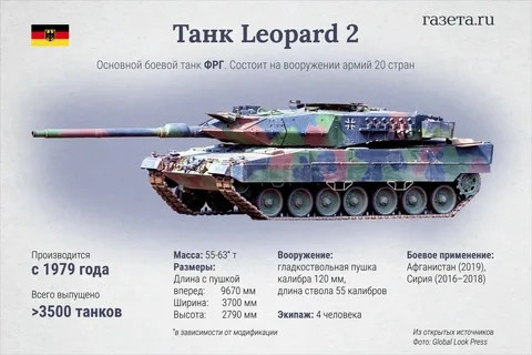 ForPost - Новости : Украина не приняла партию танков Leopard от Германии из-за их состояния