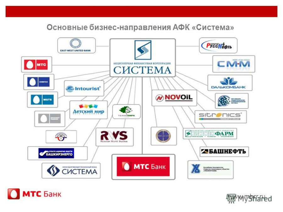 Компания система м. АФК система структура холдинга. АФК система структура организации. АФК система дочерние компании. Структура бизнеса АФК система.