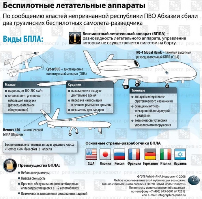 ForPost - Новости: Беспилотный самолет-разведчик