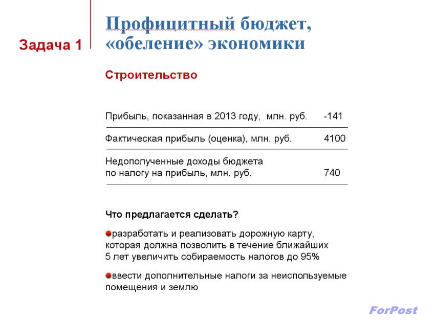 Проблемы и перспективы развития севастополя. Экономика севастополя 3 класс. Текущее положение дел. Схема транспортной инфраструктуры севастополя. План развития севастополя до 2030 года.