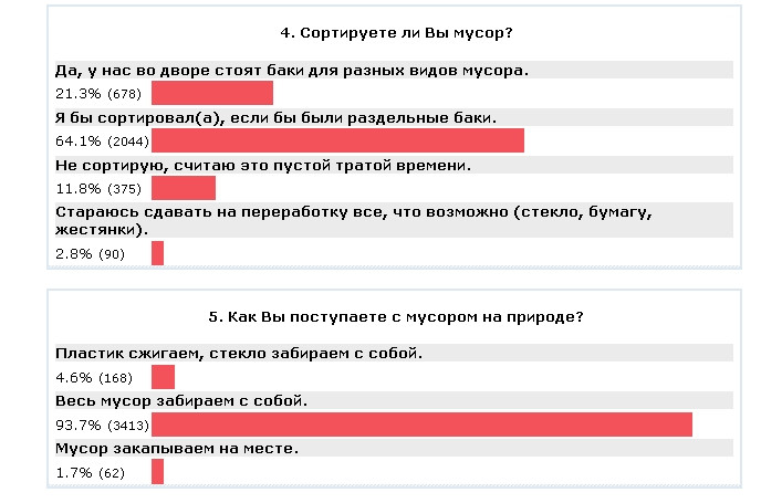 ForPost - Новости: Большинство горожан назвали «коммунальный фактор» главной причиной замусоренности Севастополя