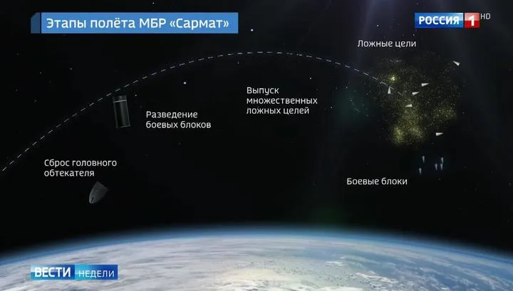 Российская армия нацелилась на ближний космос