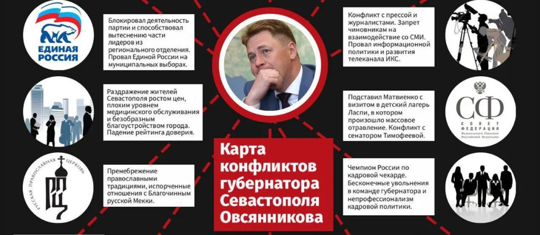 Журналисты составили карту конфликтов губернатора Севастополя