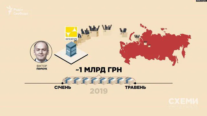 Спонсор украинских русофобов попался на торговле с РФ