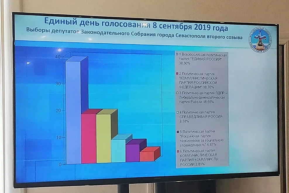 Сколько мест получит партия власти в Заксобрании Севастополя
