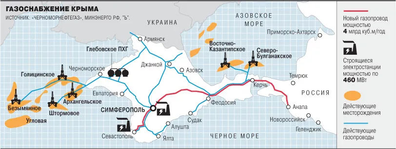 Суды не вернут Украине – ни нефтегазовые активы в Крыму, ни деньги