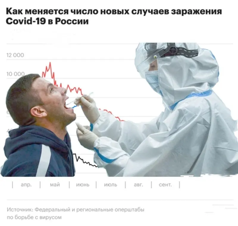 Умирали от ожирения: российские врачи раскрыли «коронавирусный заговор»