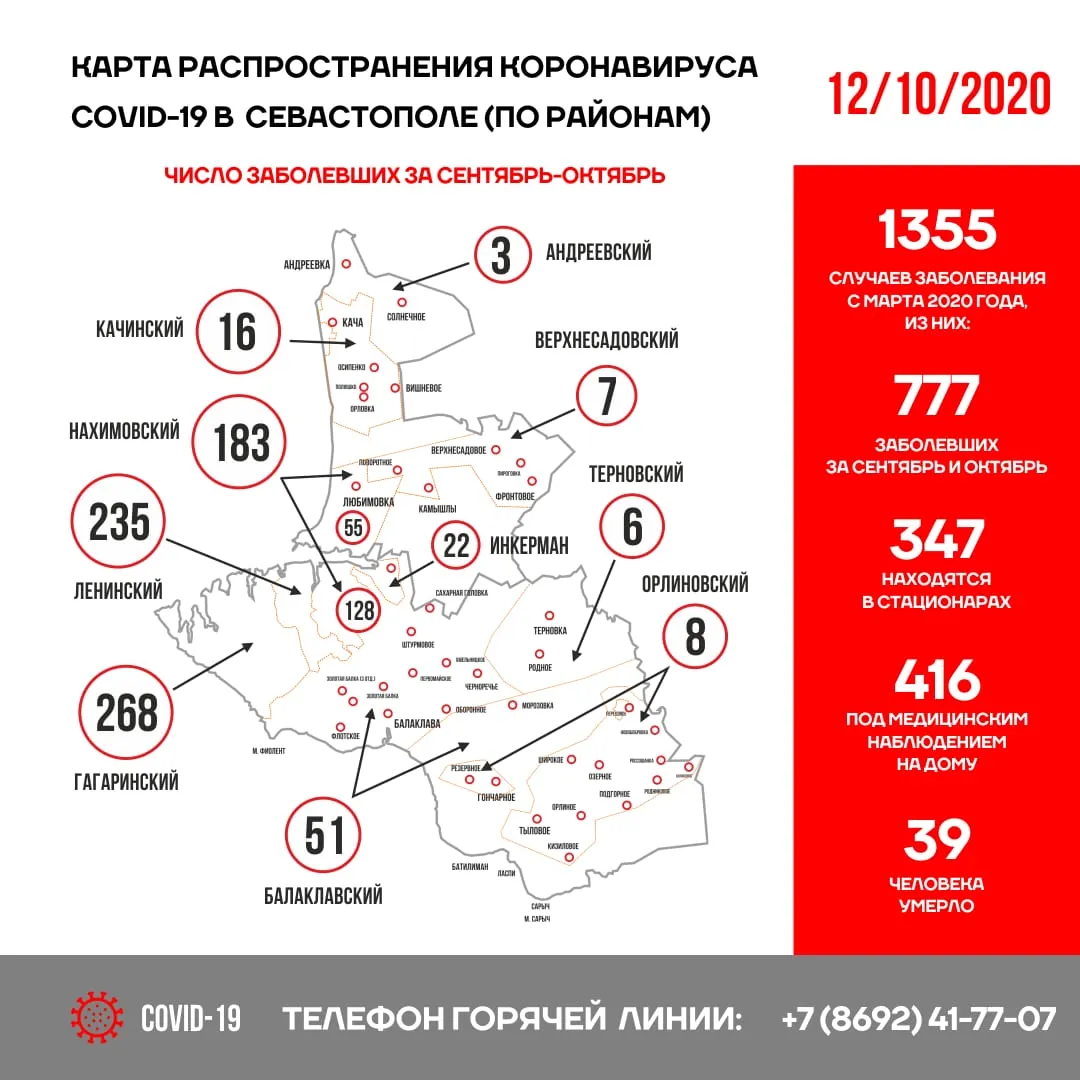 Ситуация с коронавирусом в Севастополе на 12 октября. Карта распространения 