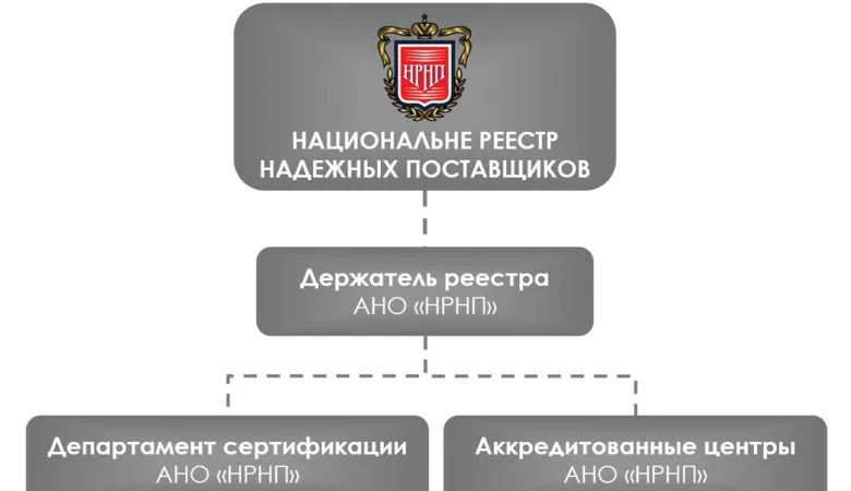 Национальный реестр надежных поставщиков упростил добровольную сертификацию в Крыму