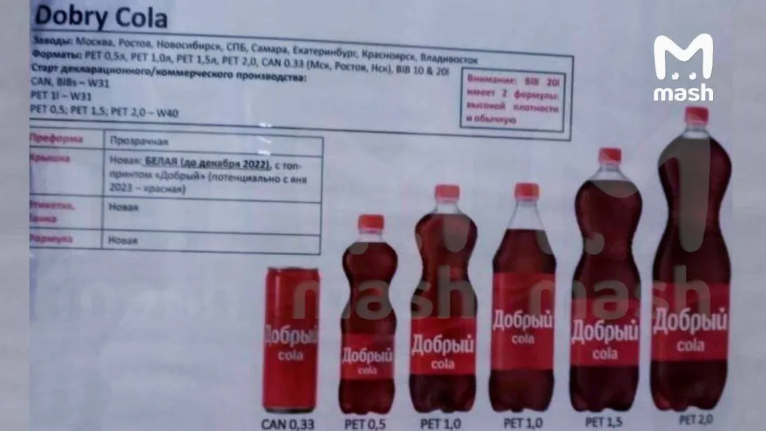 Coca-Cola в России «подобрела», сменив оригинальные название и лого