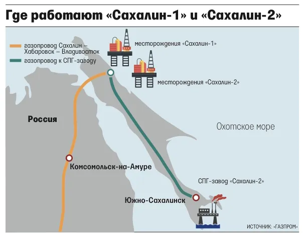 Японские участники проектов "Сахалин-1" и "Сахалин-2" получили дивиденды в юанях