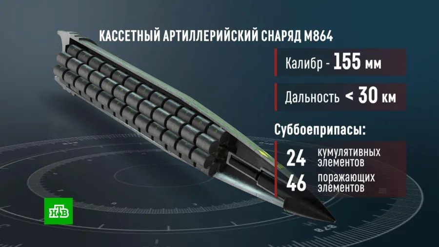 Sky: передача Украине кассетных боеприпасов говорит о том, что у ВСУ плохо идут дела