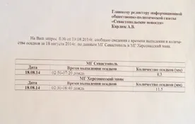 По данным метеорологов, уровень осадков на момент обрушения кровли Кадетского училища в Севастополе составил всего 8,3 мм